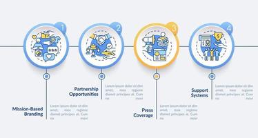 vantaggi per l'imprenditoria sociale modello di infografica vettoriale. elementi di design del profilo di presentazione. visualizzazione dei dati con 4 passaggi. grafico delle informazioni sulla sequenza temporale del processo. layout del flusso di lavoro con icone di linea vettore