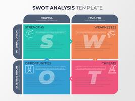 Modello di analisi SWOT vettore