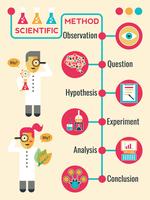 Metodo scientifico vettore