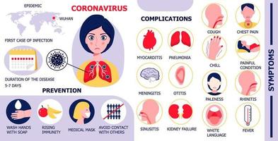 vettore di infografica coronavirus. illustrazione della donna infetta. prevenzione cov, sintomi e complicazioni del coronavirus. vengono mostrate icone di polmonite, otite, rinite, meningite.