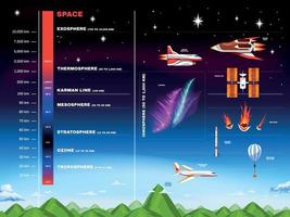 infografica sull'atmosfera terrestre vettore