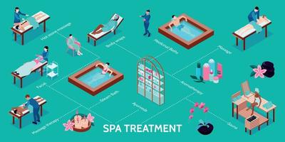 infografica del diagramma di flusso del trattamento termale vettore