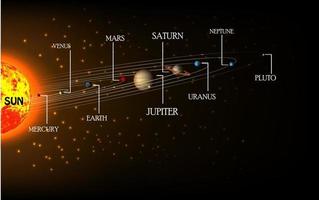 poster dettagliato del sistema solare con informazioni scientifiche. vettore