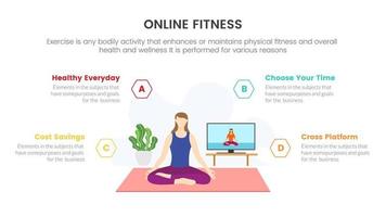 fitness online con struttura di yoga orologio da donna sul concetto di infografica monitor per la presentazione di diapositive con elenco a 4 punti vettore