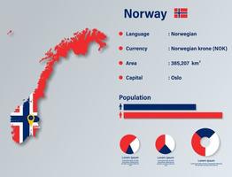 illustrazione vettoriale infografica norvegia, elemento di dati statistici norvegia, tabellone informazioni norvegia con mappa bandiera, design piatto bandiera mappa norvegia