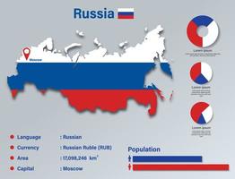 illustrazione vettoriale infografica russia, elemento dati statistici russia, scheda informativa russia con mappa bandiera, design piatto bandiera mappa russia