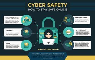 modello di infografica di sicurezza informatica vettore