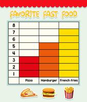 tabella dei fast food preferita vettore