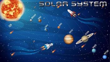 sistema solare per l'educazione scientifica vettore