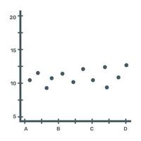 icona del grafico a dispersione in design piatto vettore