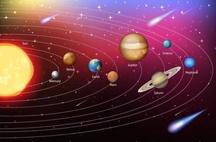 sistema solare per l'educazione scientifica vettore