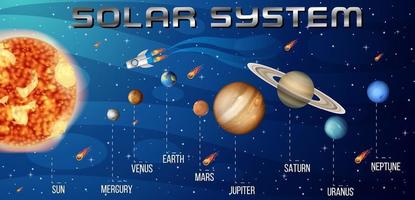 sistema solare per l'educazione scientifica vettore