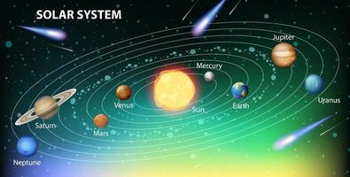 sistema solare per l'educazione scientifica vettore