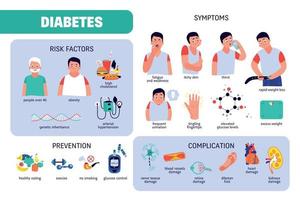 infografica piatta per il diabete vettore