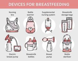 dispositivi e attrezzature per l'allattamento al seno con latte o latte artificiale, infografica vettoriale rosa. biberon, sterilizzatore, borse e reggiseno durante l'allattamento.