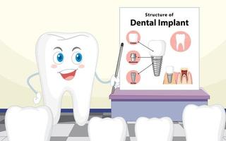 infografica dell'essere umano nella struttura dell'impianto dentale vettore