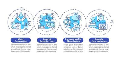 l'agricoltura intelligente beneficia del modello di infografica cerchio blu. visualizzazione dei dati con 4 passaggi. grafico delle informazioni sulla sequenza temporale del processo. layout del flusso di lavoro con icone di linea. sono stati utilizzati una miriade di caratteri normali in grassetto vettore