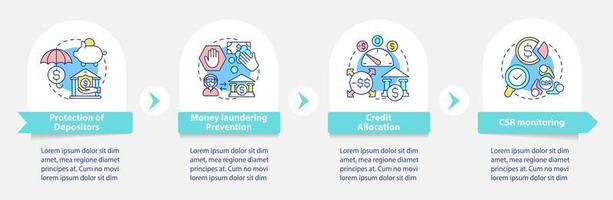 modello di infografica vettoriale per le attività di regolamentazione bancaria. csr monitoraggio presentazione schema elementi di design. visualizzazione dei dati con 4 passaggi. grafico delle informazioni sulla sequenza temporale del processo. layout del flusso di lavoro con icone di linea