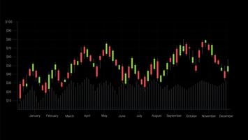 I modelli di candelieri sono uno stile di grafico finanziario. vettore