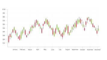 I modelli di candelieri sono uno stile di grafico finanziario. vettore