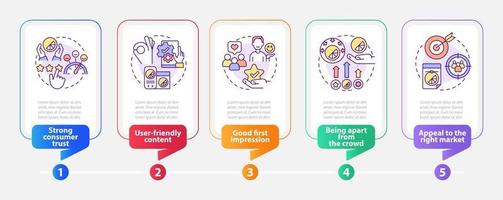 modello di infografica rettangolo di buona importanza del design. logo aziendale. visualizzazione dei dati con 5 passaggi. grafico delle informazioni sulla sequenza temporale del processo. layout del flusso di lavoro con icone di linea. sono stati utilizzati una miriade di caratteri normali in grassetto vettore