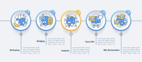 modello di infografica cerchio procedure di odontoiatria estetica. solleva le gengive. visualizzazione dei dati con 5 passaggi. grafico delle informazioni sulla sequenza temporale del processo. layout del flusso di lavoro con icone di linea. lato-grassetto, caratteri regolari utilizzati vettore