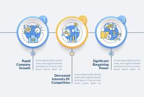 modello di infografica vettoriale vantaggi di crescita esterna. elementi di design del profilo di presentazione. visualizzazione dei dati con 3 passaggi. grafico delle informazioni sulla sequenza temporale del processo. layout del flusso di lavoro con icone di linea