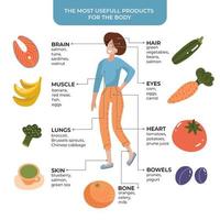 illustrazione di infografica - donna con prodotti utili per il corpo. concetto di vettore piatto con frutta, verdura e icone.