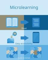 cos'è il microlearning in un vettore di immagini chiare