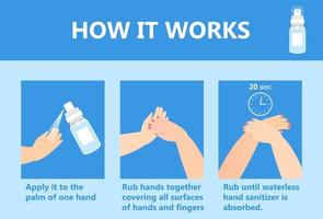 vettore di infografica applicazione disinfettante per le mani. come usare lo spray antibatterico. dispenser per l'igiene personale, simbolo di controllo delle infezioni contro raffreddore, influenza, coronavirus.