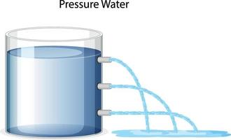 concetto di poster di esperimento scientifico con pressione del liquido vettore