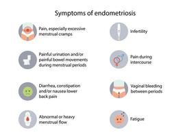 sintomi di endometriosi infografica vettoriale dettagliata. salute delle donne