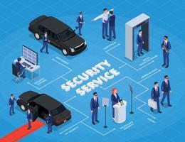 diagramma di flusso isometrico del servizio di sicurezza vettore