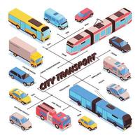 composizione del diagramma di flusso del trasporto urbano vettore