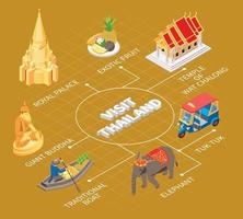 visita la composizione del diagramma di flusso della thailandia vettore