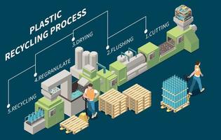 composizione di riciclaggio della plastica vettore