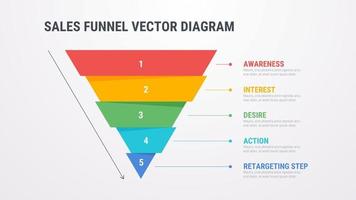 Modello del diagramma di vettore dell&#39;imbuto di vendite