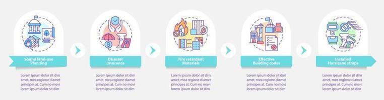 la mitigazione dei disastri coinvolge un modello di infografica rotonda. rischio. visualizzazione dei dati con 5 passaggi. grafico delle informazioni sulla sequenza temporale del processo. layout del flusso di lavoro con icone di linea. sono stati utilizzati una miriade di caratteri normali in grassetto vettore