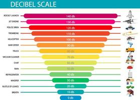 livelli sonori in scala di decibel vettore