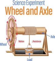 esperimento scientifico di ruote e assi vettore