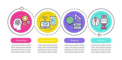 modello di infografica vettoriale per l'istruzione. conoscenza, istruzione online, studio, saggezza. visualizzazione dei dati con quattro passaggi e opzioni. grafico della sequenza temporale del processo. layout del flusso di lavoro con icone