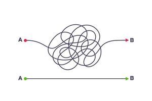modo semplice e complesso dal punto a al punto b illustrazione vettoriale. vettore
