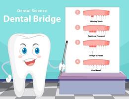 infografica dell'essere umano nel ponte dentale vettore