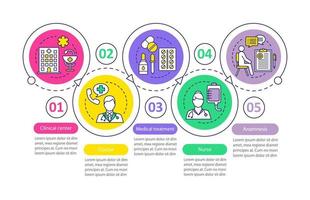modello di infografica vettoriale per assistenza sanitaria e medicina. clinica, medico, trattamento, infermiere, anamnesi. visualizzazione dei dati con cinque passaggi e opzioni. grafico della sequenza temporale del processo. layout del flusso di lavoro con icone