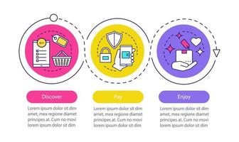 modello di infografica vettoriale per lo shopping online. acquisto digitale. scopri affare, pagare, godere. visualizzazione dei dati con tre passaggi e opzioni. grafico della sequenza temporale del processo. layout del flusso di lavoro con icone