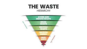questo diagramma vettoriale della piramide della strategia sociale ha 5 livelli di azioni, distribuzione, contenuto, relazione e strategia culturale. il marketing sociale cerca di sviluppare comunità per il grande bene sociale