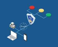 api gateway è uno strumento di gestione delle API che si trova tra un client e una raccolta di servizi di back-end vettore