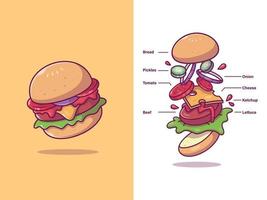 illustrazione dell'icona di vettore del fumetto degli ingredienti dell'hamburger. fast food icona concetto isolato premium vettore. stile cartone animato piatto