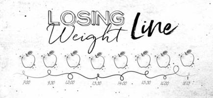 timeline sul tema della perdita di peso illustrato il tempo del pasto e le icone del cibo che disegnano con linee nere su sfondo di carta sporca