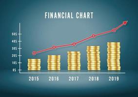 grafico finanziario. diagramma infografico di fare soldi con monete d'oro. grafico degli investimenti, crescita del mercato dell'oro. illustrazione vettoriale